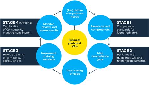 Competency Management System.